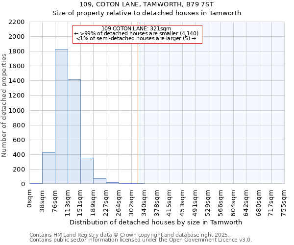 109, COTON LANE, TAMWORTH, B79 7ST: Size of property relative to detached houses in Tamworth