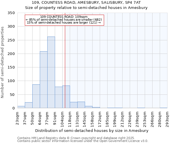 109, COUNTESS ROAD, AMESBURY, SALISBURY, SP4 7AT: Size of property relative to detached houses in Amesbury