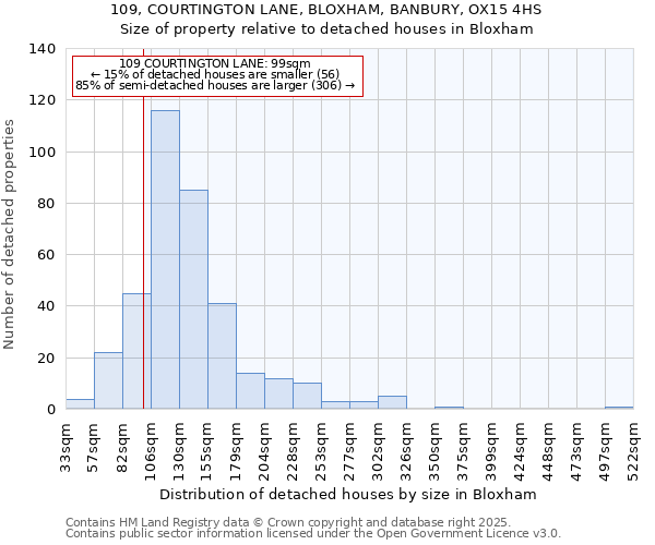 109, COURTINGTON LANE, BLOXHAM, BANBURY, OX15 4HS: Size of property relative to detached houses in Bloxham