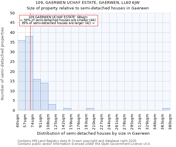 109, GAERWEN UCHAF ESTATE, GAERWEN, LL60 6JW: Size of property relative to detached houses in Gaerwen