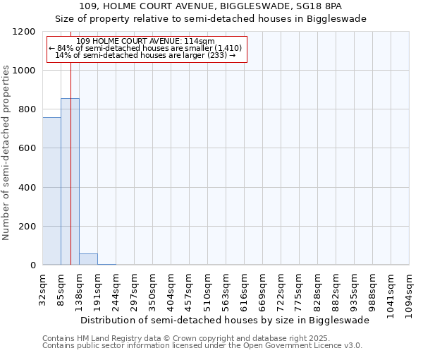 109, HOLME COURT AVENUE, BIGGLESWADE, SG18 8PA: Size of property relative to detached houses in Biggleswade