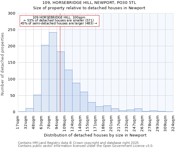 109, HORSEBRIDGE HILL, NEWPORT, PO30 5TL: Size of property relative to detached houses in Newport