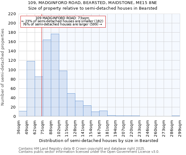 109, MADGINFORD ROAD, BEARSTED, MAIDSTONE, ME15 8NE: Size of property relative to detached houses in Bearsted