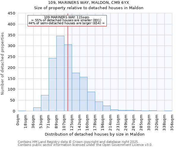 109, MARINERS WAY, MALDON, CM9 6YX: Size of property relative to detached houses in Maldon