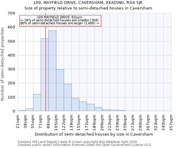 109, MAYFIELD DRIVE, CAVERSHAM, READING, RG4 5JR: Size of property relative to detached houses in Caversham