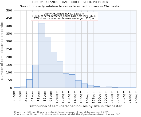 109, PARKLANDS ROAD, CHICHESTER, PO19 3DY: Size of property relative to detached houses in Chichester