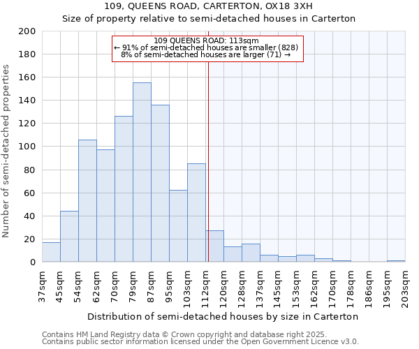 109, QUEENS ROAD, CARTERTON, OX18 3XH: Size of property relative to detached houses in Carterton