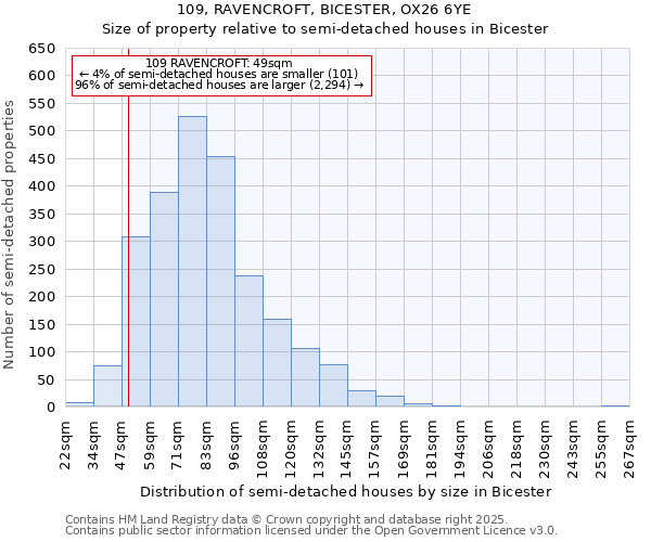 109, RAVENCROFT, BICESTER, OX26 6YE: Size of property relative to detached houses in Bicester