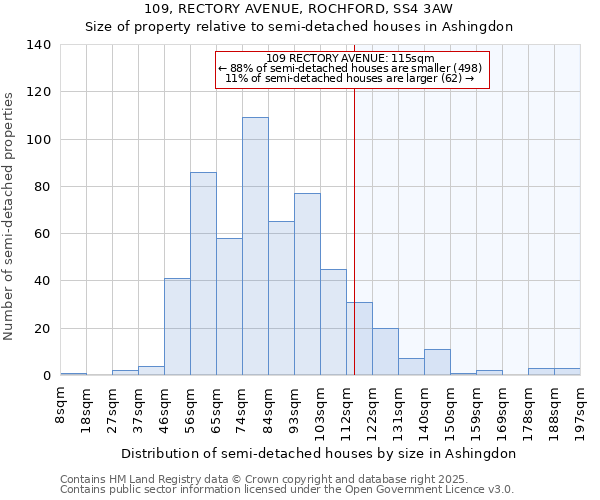 109, RECTORY AVENUE, ROCHFORD, SS4 3AW: Size of property relative to detached houses in Ashingdon