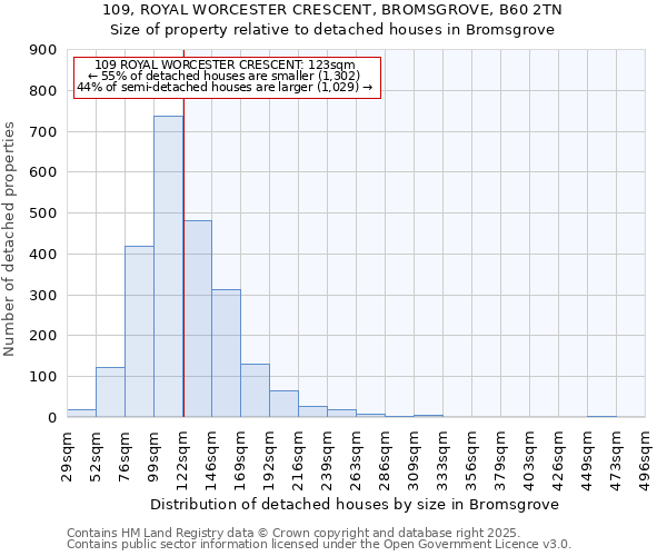 109, ROYAL WORCESTER CRESCENT, BROMSGROVE, B60 2TN: Size of property relative to detached houses in Bromsgrove