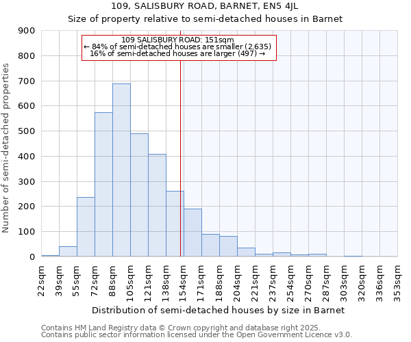 109, SALISBURY ROAD, BARNET, EN5 4JL: Size of property relative to detached houses in Barnet