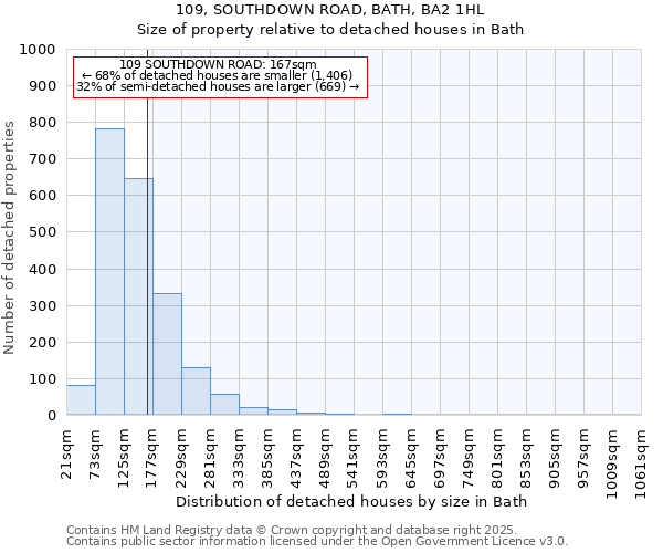 109, SOUTHDOWN ROAD, BATH, BA2 1HL: Size of property relative to detached houses in Bath