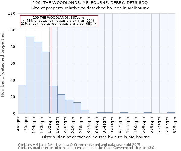 109, THE WOODLANDS, MELBOURNE, DERBY, DE73 8DQ: Size of property relative to detached houses in Melbourne