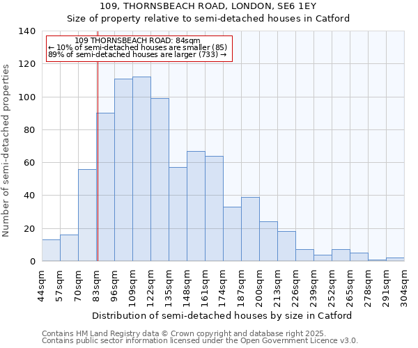 109, THORNSBEACH ROAD, LONDON, SE6 1EY: Size of property relative to detached houses in Catford