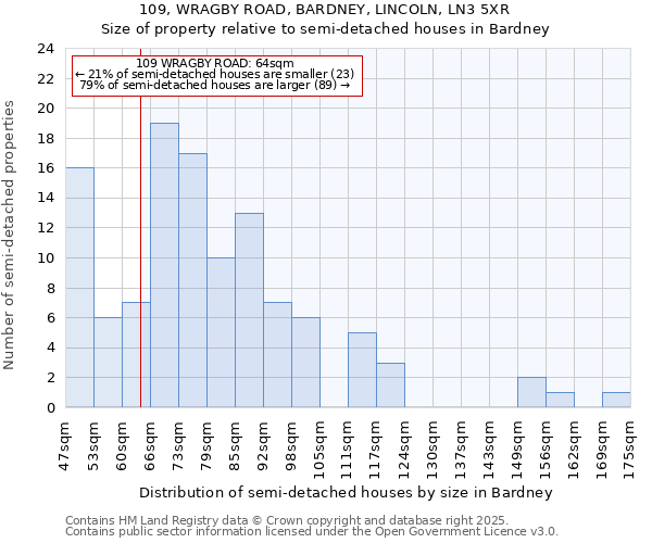 109, WRAGBY ROAD, BARDNEY, LINCOLN, LN3 5XR: Size of property relative to detached houses in Bardney