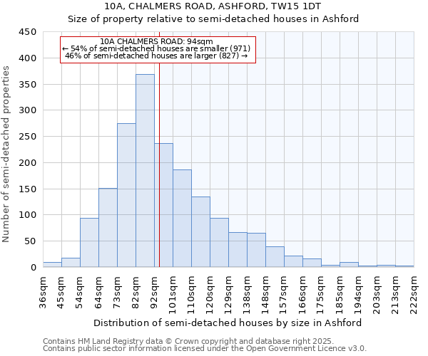 10A, CHALMERS ROAD, ASHFORD, TW15 1DT: Size of property relative to detached houses in Ashford