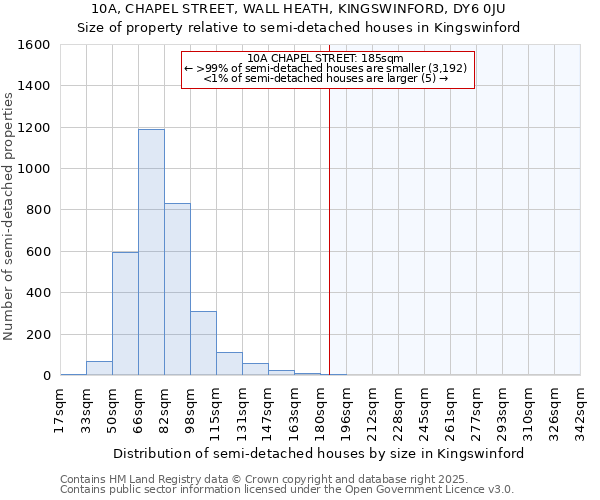 10A, CHAPEL STREET, WALL HEATH, KINGSWINFORD, DY6 0JU: Size of property relative to detached houses in Kingswinford