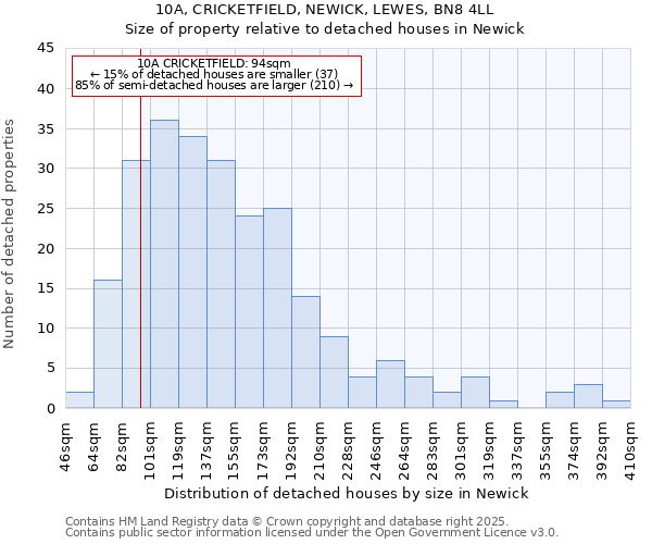 10A, CRICKETFIELD, NEWICK, LEWES, BN8 4LL: Size of property relative to detached houses in Newick