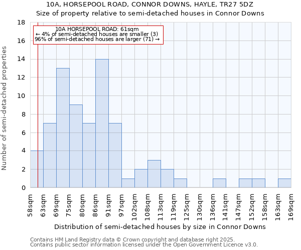 10A, HORSEPOOL ROAD, CONNOR DOWNS, HAYLE, TR27 5DZ: Size of property relative to detached houses in Connor Downs