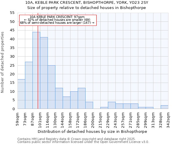 10A, KEBLE PARK CRESCENT, BISHOPTHORPE, YORK, YO23 2SY: Size of property relative to detached houses in Bishopthorpe