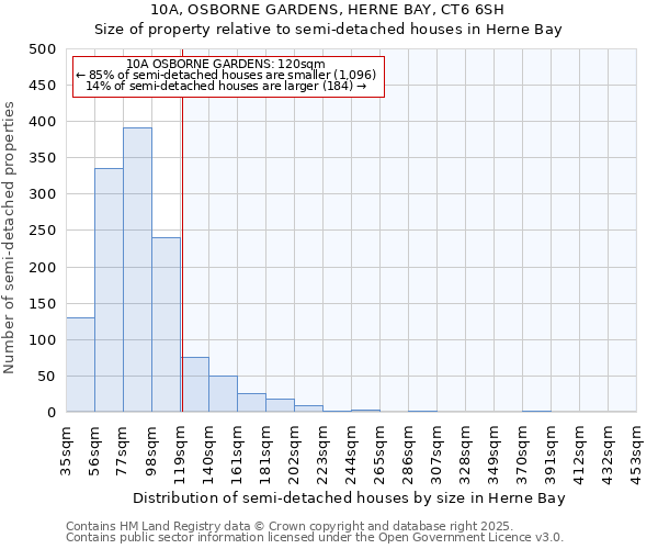 10A, OSBORNE GARDENS, HERNE BAY, CT6 6SH: Size of property relative to detached houses in Herne Bay