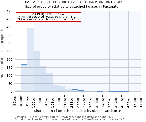 10A, PARK DRIVE, RUSTINGTON, LITTLEHAMPTON, BN16 3DZ: Size of property relative to detached houses in Rustington