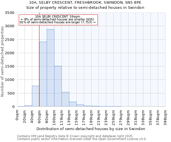 10A, SELBY CRESCENT, FRESHBROOK, SWINDON, SN5 8PE: Size of property relative to detached houses in Swindon