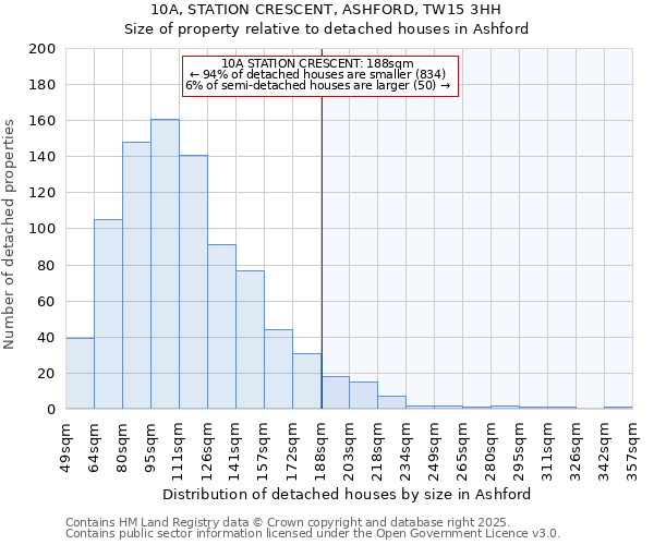 10A, STATION CRESCENT, ASHFORD, TW15 3HH: Size of property relative to detached houses in Ashford