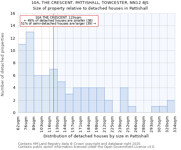 10A, THE CRESCENT, PATTISHALL, TOWCESTER, NN12 8JS: Size of property relative to detached houses in Pattishall