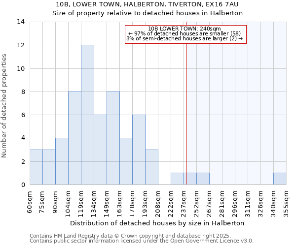 10B, LOWER TOWN, HALBERTON, TIVERTON, EX16 7AU: Size of property relative to detached houses in Halberton