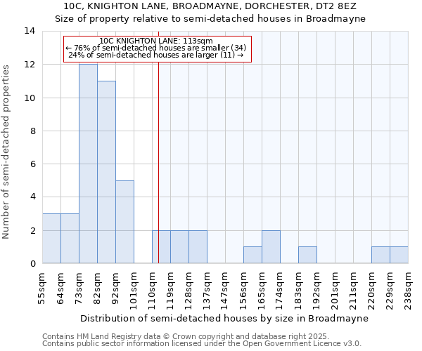 10C, KNIGHTON LANE, BROADMAYNE, DORCHESTER, DT2 8EZ: Size of property relative to detached houses in Broadmayne