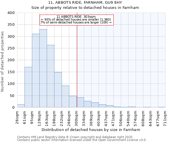 11, ABBOTS RIDE, FARNHAM, GU9 8HY: Size of property relative to detached houses in Farnham