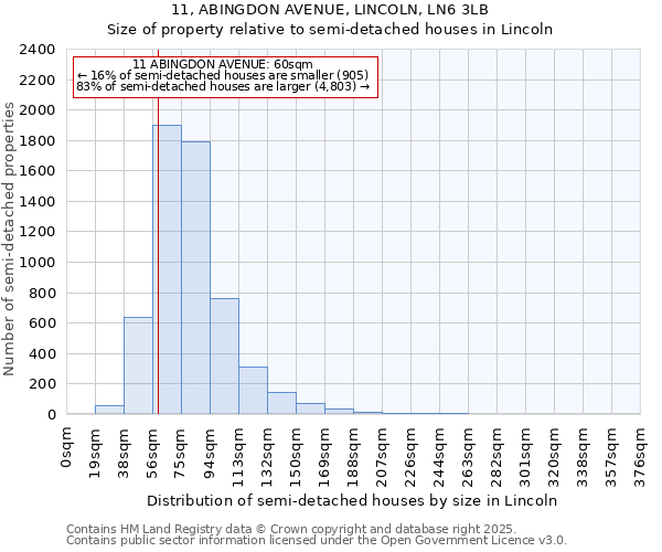 11, ABINGDON AVENUE, LINCOLN, LN6 3LB: Size of property relative to detached houses in Lincoln