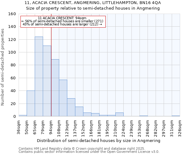 11, ACACIA CRESCENT, ANGMERING, LITTLEHAMPTON, BN16 4QA: Size of property relative to detached houses in Angmering