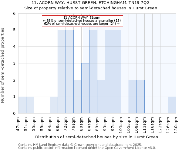 11, ACORN WAY, HURST GREEN, ETCHINGHAM, TN19 7QG: Size of property relative to detached houses in Hurst Green