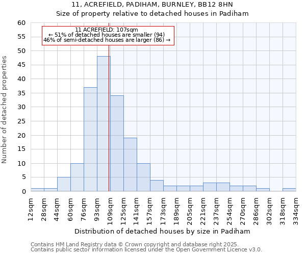 11, ACREFIELD, PADIHAM, BURNLEY, BB12 8HN: Size of property relative to detached houses in Padiham