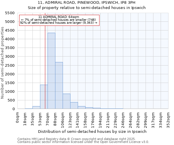 11, ADMIRAL ROAD, PINEWOOD, IPSWICH, IP8 3PH: Size of property relative to detached houses in Ipswich