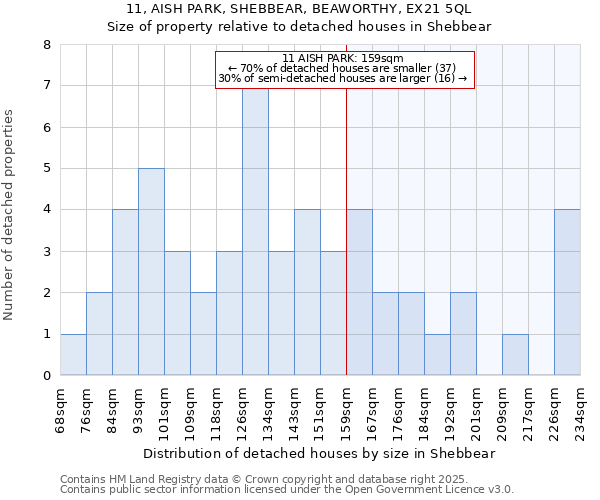 11, AISH PARK, SHEBBEAR, BEAWORTHY, EX21 5QL: Size of property relative to detached houses in Shebbear