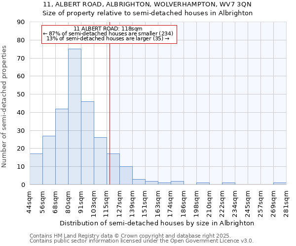 11, ALBERT ROAD, ALBRIGHTON, WOLVERHAMPTON, WV7 3QN: Size of property relative to detached houses in Albrighton