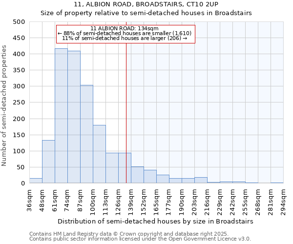 11, ALBION ROAD, BROADSTAIRS, CT10 2UP: Size of property relative to detached houses in Broadstairs