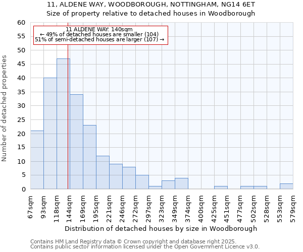 11, ALDENE WAY, WOODBOROUGH, NOTTINGHAM, NG14 6ET: Size of property relative to detached houses in Woodborough