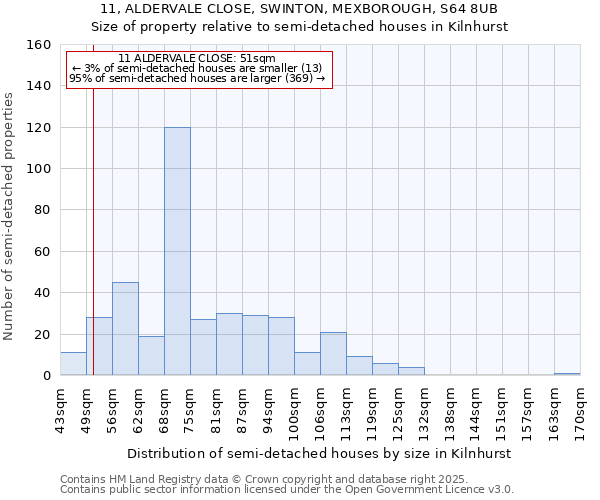 11, ALDERVALE CLOSE, SWINTON, MEXBOROUGH, S64 8UB: Size of property relative to detached houses in Kilnhurst