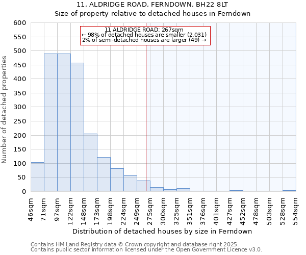 11, ALDRIDGE ROAD, FERNDOWN, BH22 8LT: Size of property relative to detached houses in Ferndown