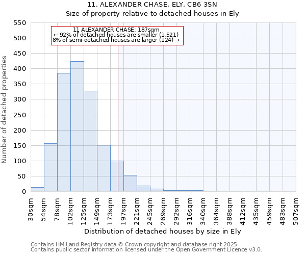 11, ALEXANDER CHASE, ELY, CB6 3SN: Size of property relative to detached houses in Ely