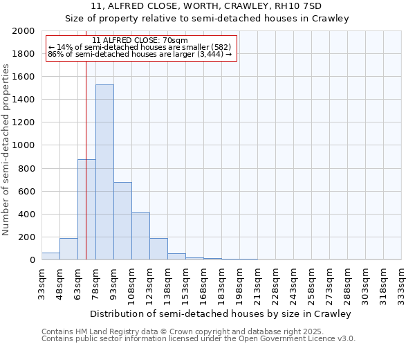 11, ALFRED CLOSE, WORTH, CRAWLEY, RH10 7SD: Size of property relative to detached houses in Crawley