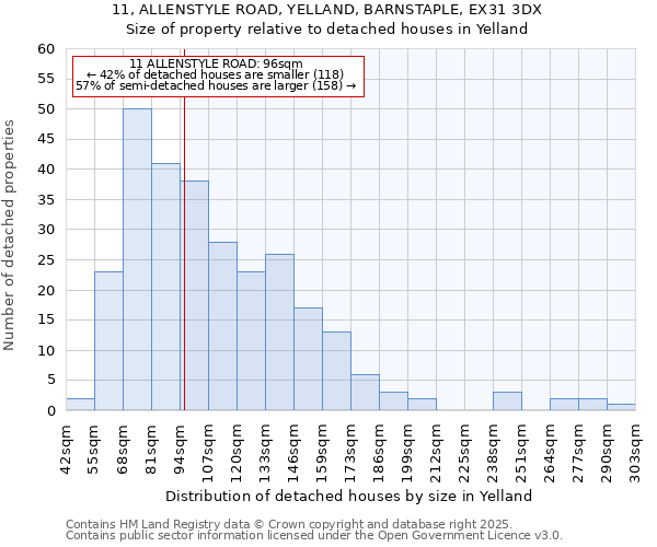 11, ALLENSTYLE ROAD, YELLAND, BARNSTAPLE, EX31 3DX: Size of property relative to detached houses in Yelland