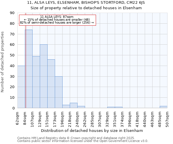 11, ALSA LEYS, ELSENHAM, BISHOP'S STORTFORD, CM22 6JS: Size of property relative to detached houses in Elsenham