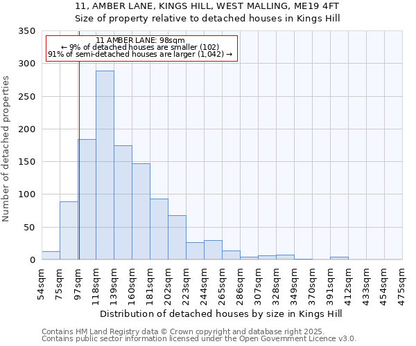 11, AMBER LANE, KINGS HILL, WEST MALLING, ME19 4FT: Size of property relative to detached houses in Kings Hill