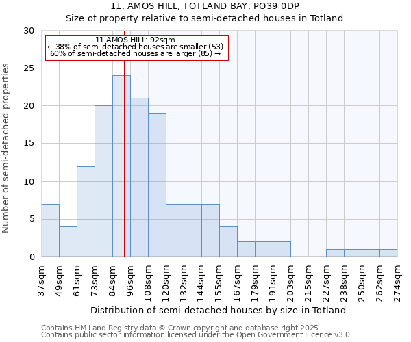 11, AMOS HILL, TOTLAND BAY, PO39 0DP: Size of property relative to detached houses in Totland