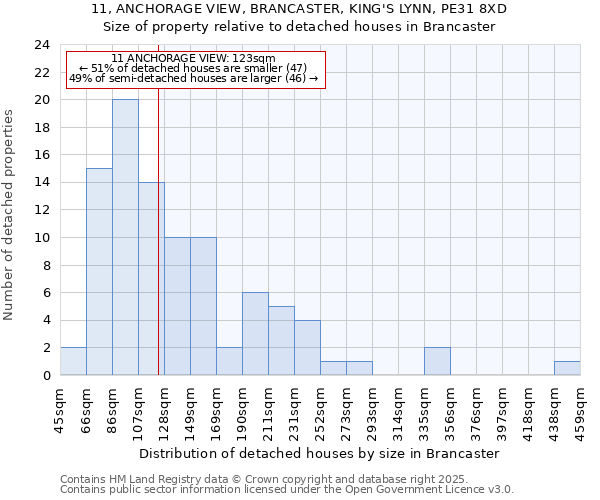 11, ANCHORAGE VIEW, BRANCASTER, KING'S LYNN, PE31 8XD: Size of property relative to detached houses in Brancaster